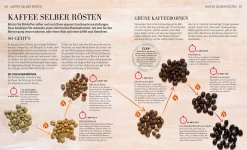 Das Kaffee Buch