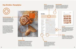 Gesund und schlank mit Brot