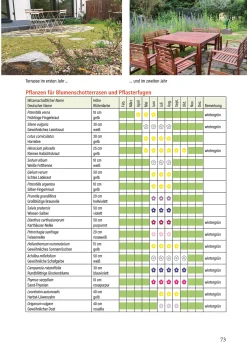 Klimafest und artenreich