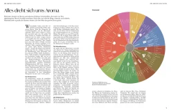 Wein – Die große Schule