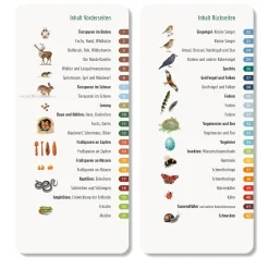 Wer hat am Zapfen gezupft?