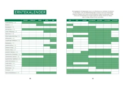 Wilde Ernte aus dem Wald